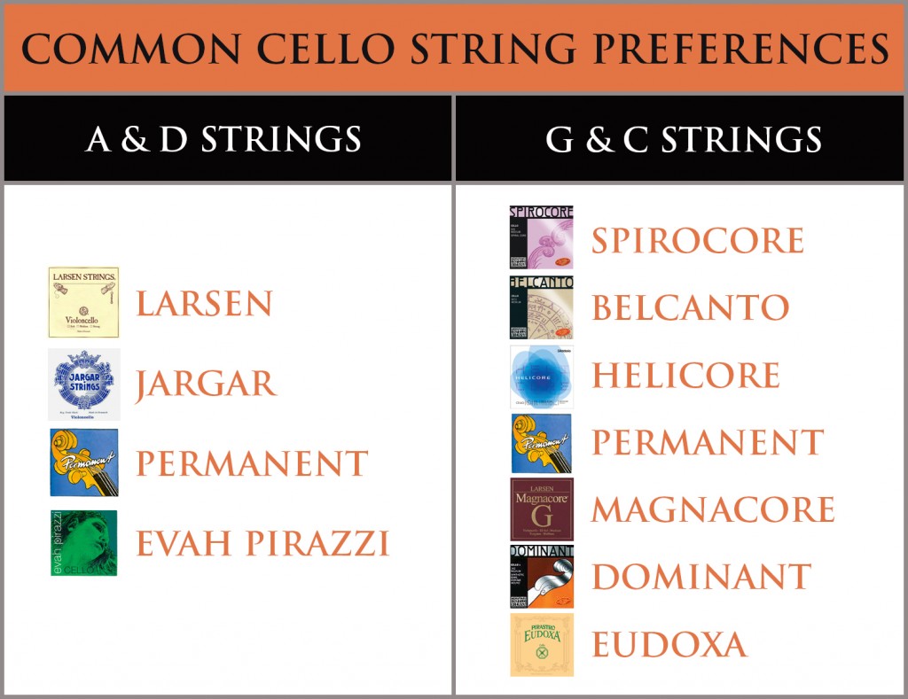 Cello StringsThe best brand string for you