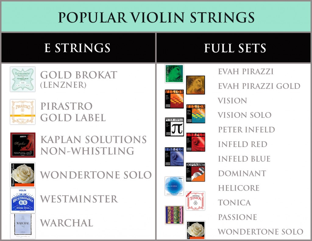 Popular Violin Strings Chart