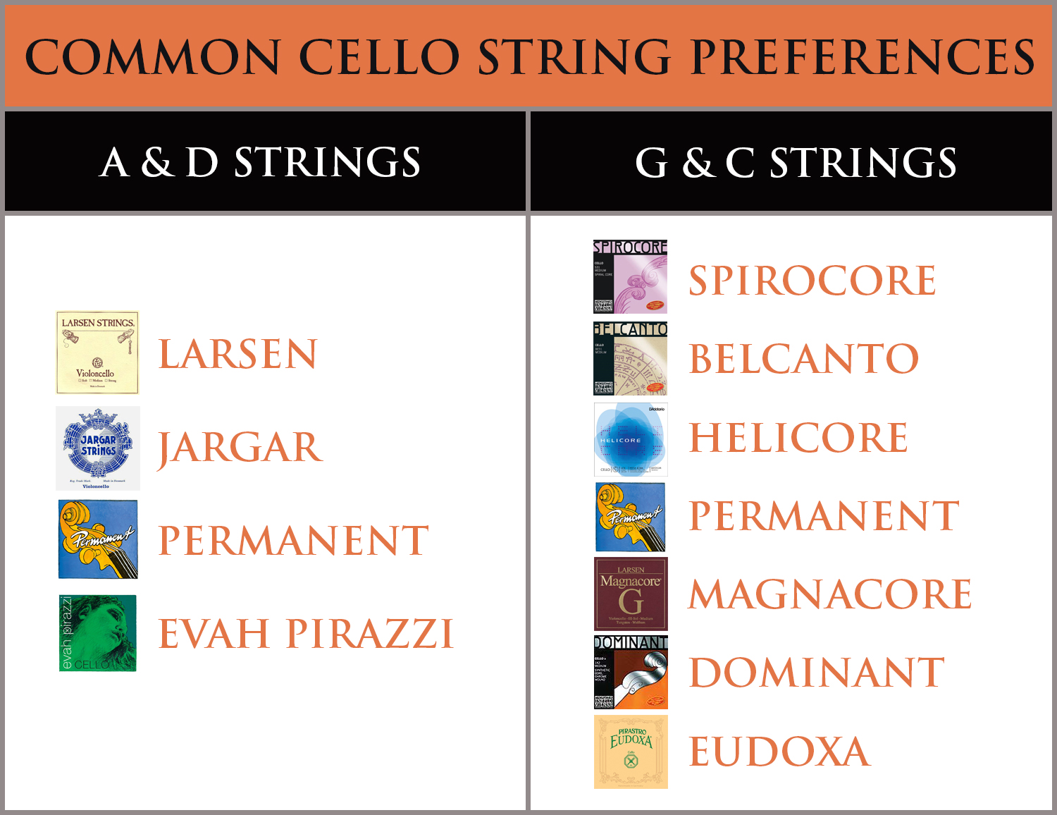 Cello Strings:The best brand string for you