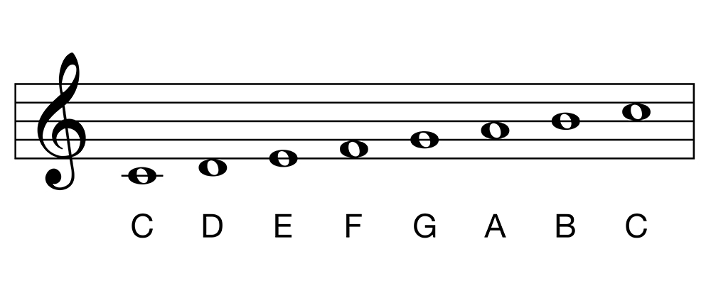 music scale violin